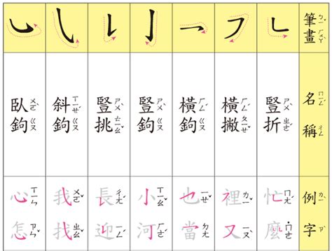 六畫國字|總畫數6畫的國字一覽